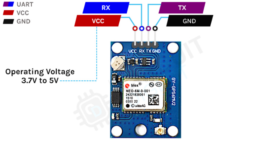 GPS NEO-6M Module Pinout